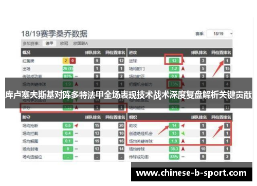 库卢塞夫斯基对阵多特法甲全场表现技术战术深度复盘解析关键贡献 库卢塞夫斯基对阵多特法甲全场表现技术战术深度复盘解析关键贡献