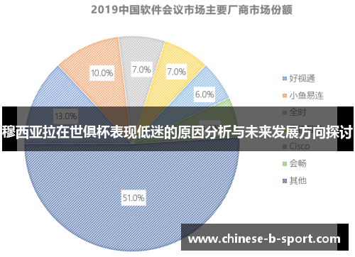 穆西亚拉在世俱杯表现低迷的原因分析与未来发展方向探讨 穆西亚拉在世俱杯表现低迷的原因分析与未来发展方向探讨