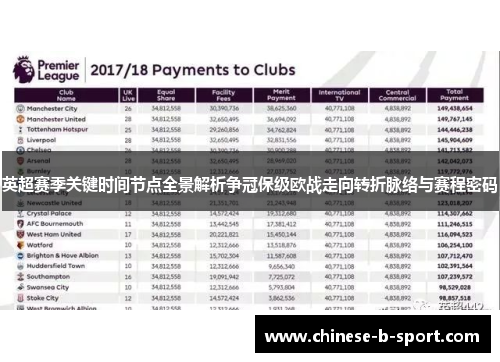 英超赛季关键时间节点全景解析争冠保级欧战走向转折脉络与赛程密码 英超赛季关键时间节点全景解析争冠保级欧战走向转折脉络与赛程密码